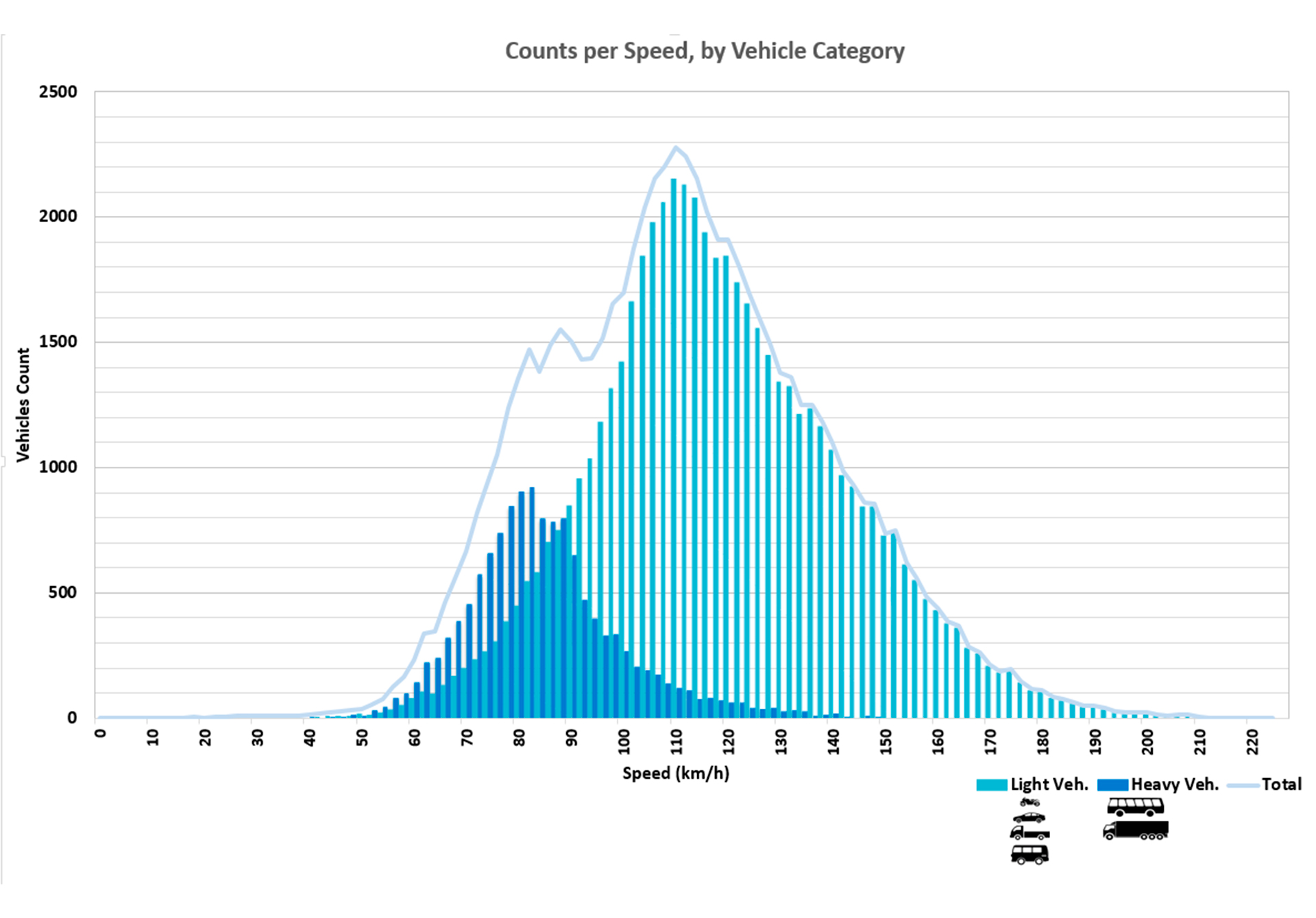 Informe CountsvsSpeed LJ