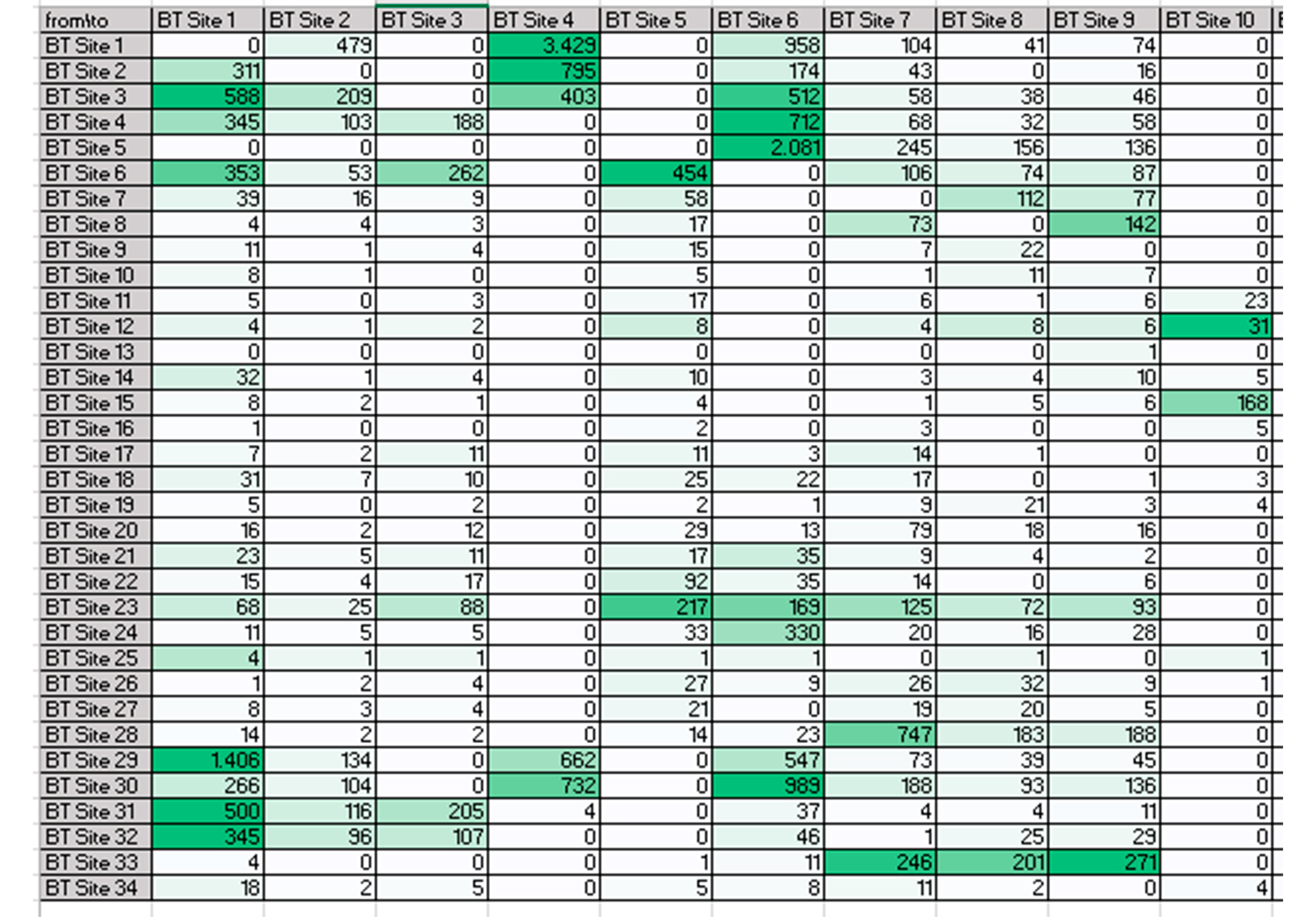Informe MatrizOD LJ