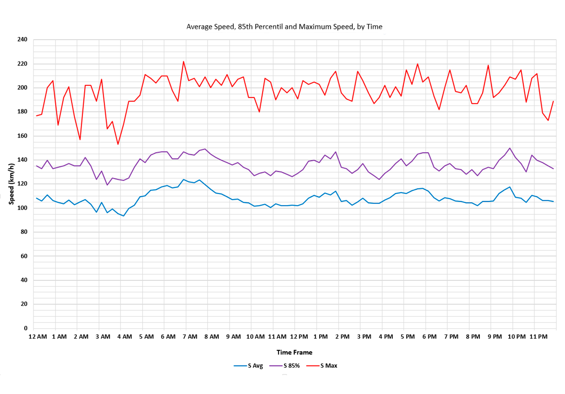 Informe Speed LJ